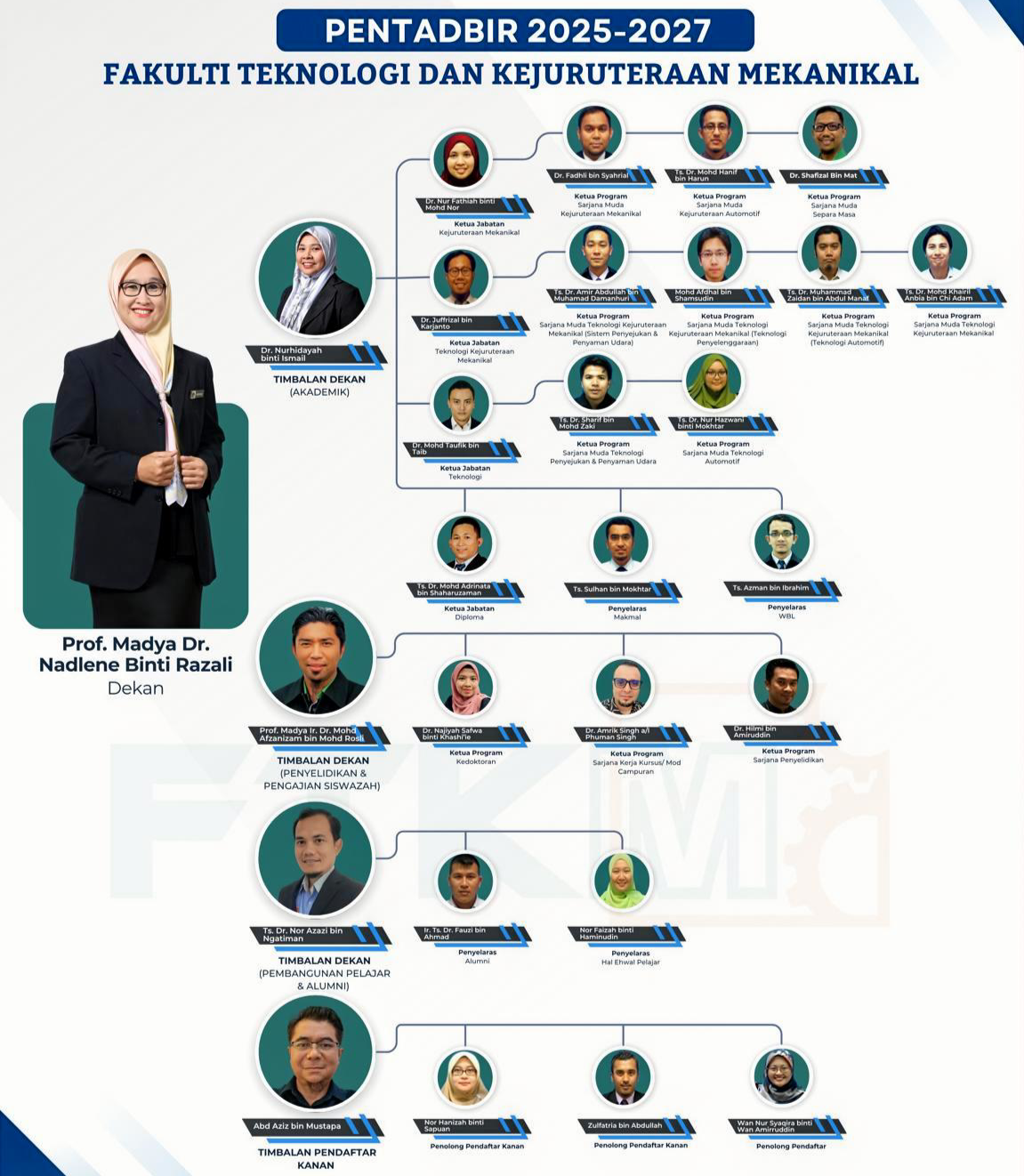 FTKM Leadership